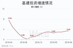 澳门太阳城网站：创纪录！10个月卖掉近20万台挖掘机，后续还有更新高峰期？